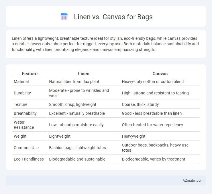 Linen vs. Canvas for Bags - What is The Difference?