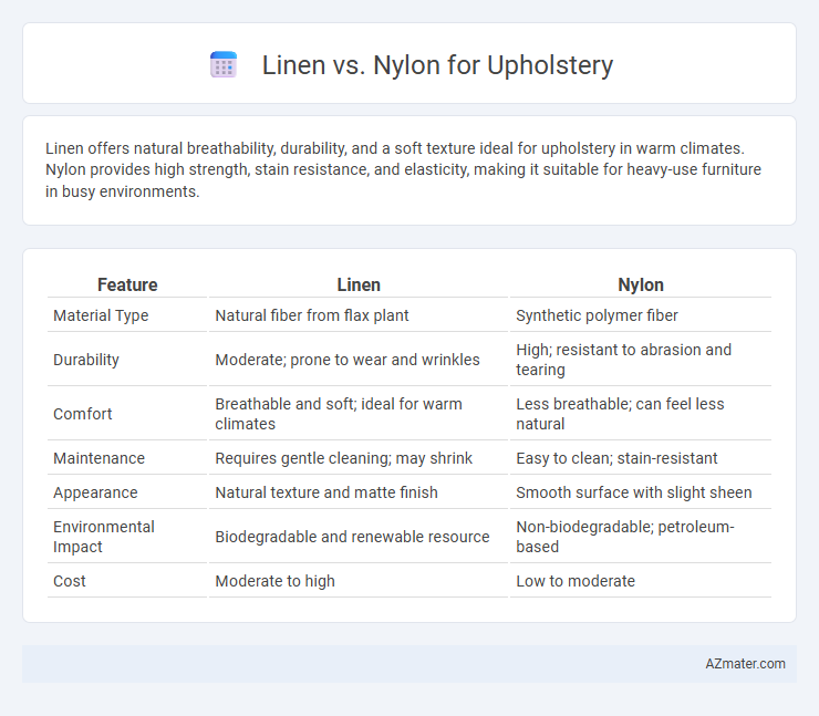 Linen vs. Nylon for Upholstery - What is The Difference?