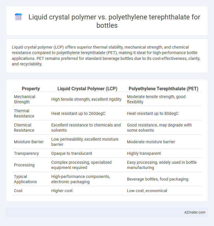 Liquid crystal polymer vs. polyethylene terephthalate for bottles - What is The Difference?