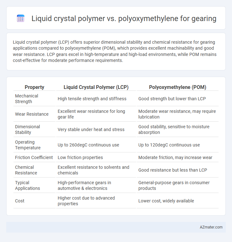 Liquid crystal polymer vs. polyoxymethylene for gearing - What is The Difference?