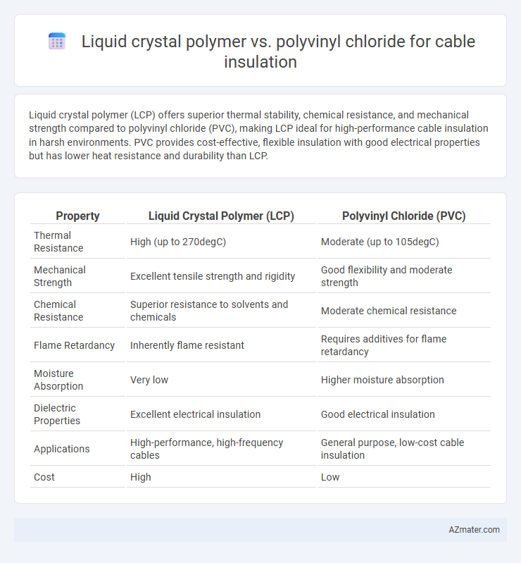 Liquid crystal polymer vs. polyvinyl chloride for cable insulation - What is The Difference?