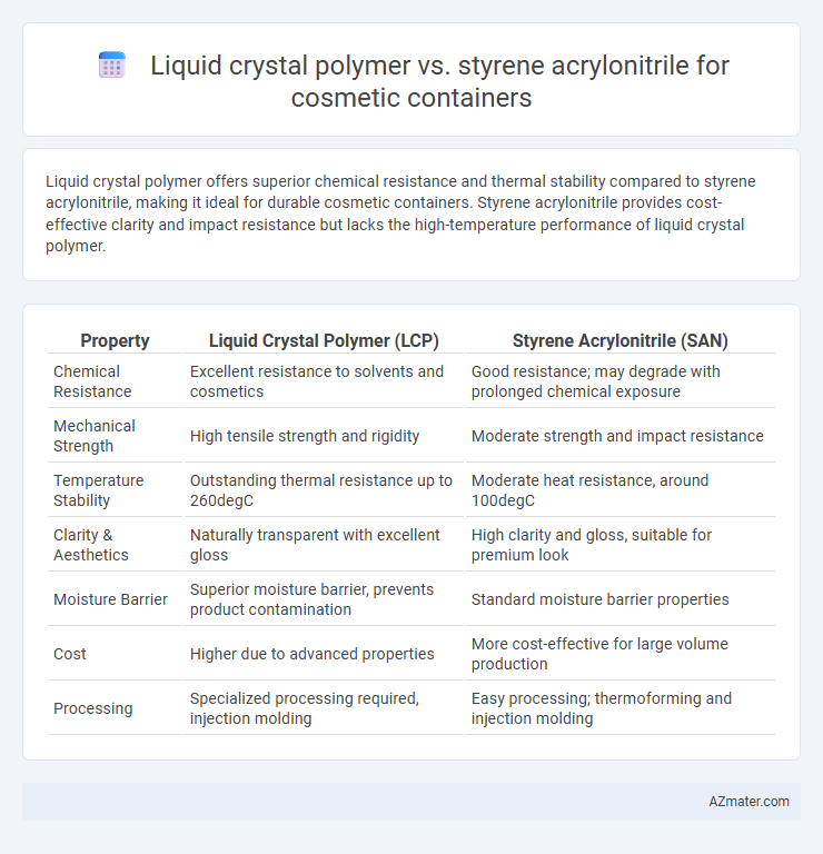 Liquid crystal polymer vs. styrene acrylonitrile for cosmetic containers - What is The Difference?