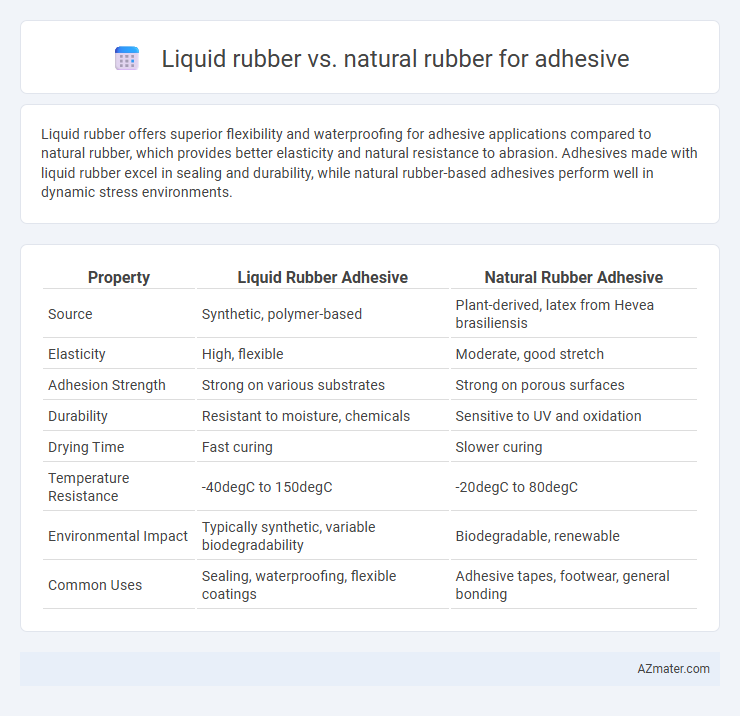 Liquid rubber vs. natural rubber for adhesive - What is The Difference?