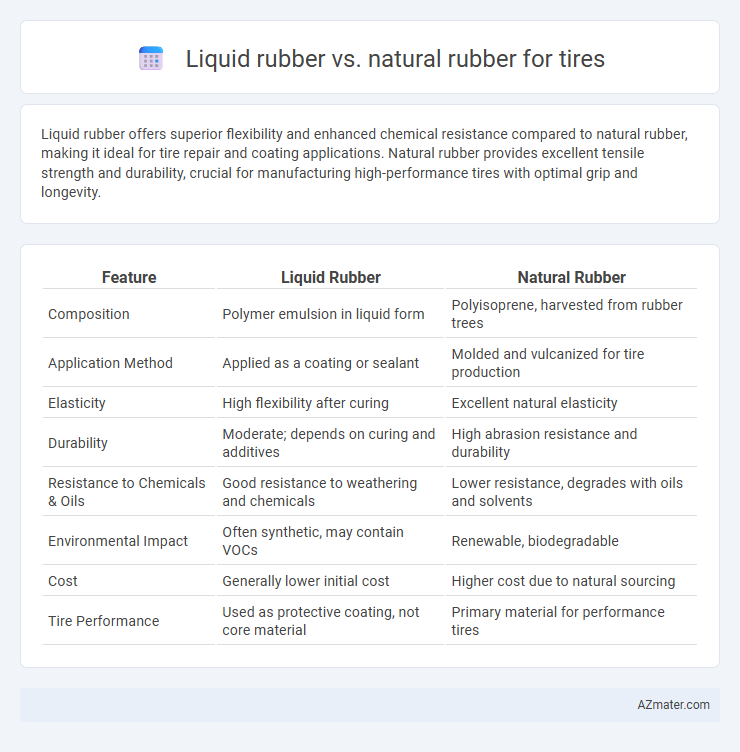 Liquid rubber vs. natural rubber for tires - What is The Difference?
