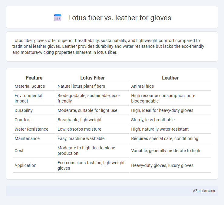 Lotus fiber vs. leather for gloves - What is The Difference?