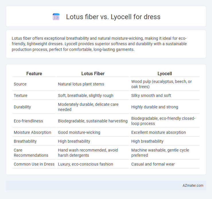 Lotus fiber vs. Lyocell for dress - What is The Difference?