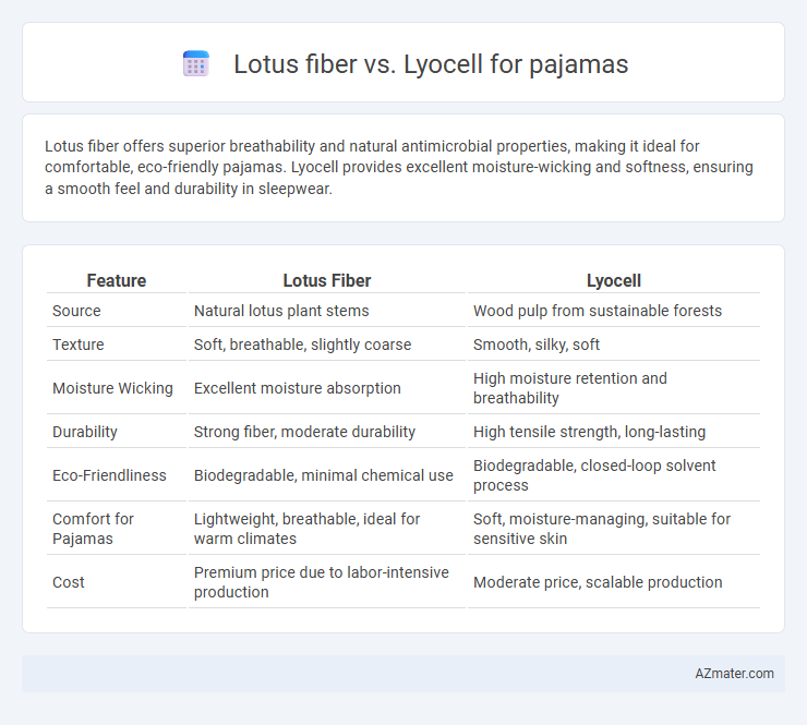 Lotus fiber vs. Lyocell for pajamas - What is The Difference?