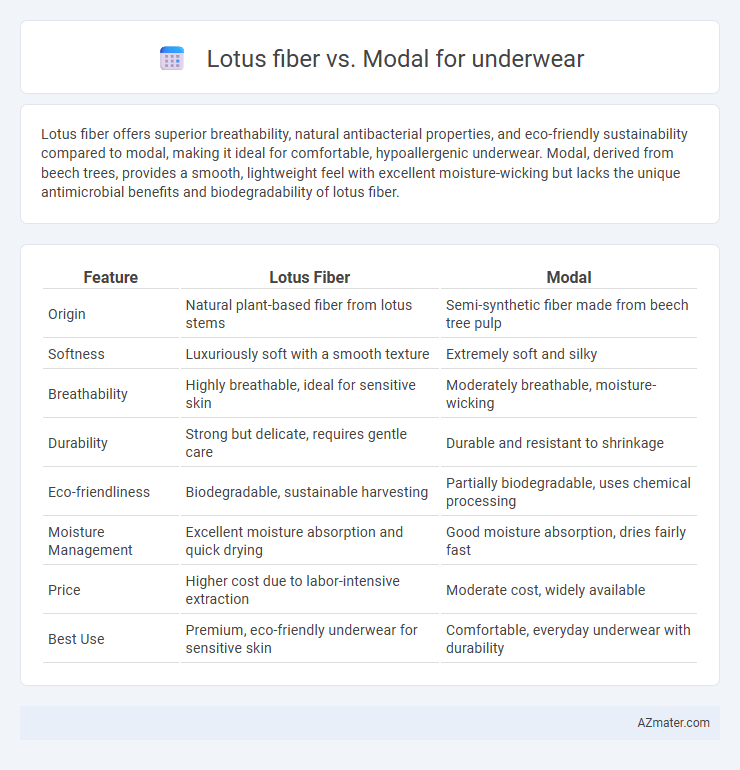 Lotus fiber vs. Modal for underwear - What is The Difference?