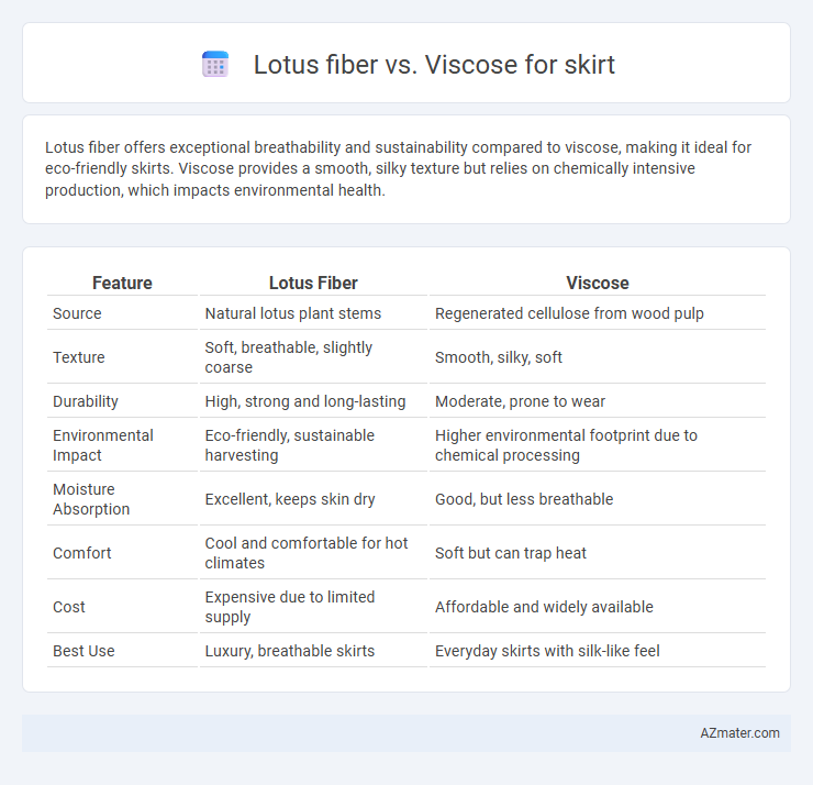 Lotus fiber vs. Viscose for skirt - What is The Difference?