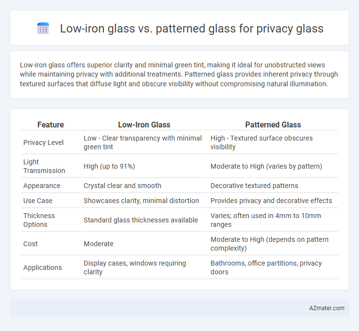 Low-iron glass vs. patterned glass for privacy glass - What is The Difference?