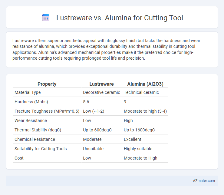 Lustreware vs. Alumina for Cutting Tool - What is The Difference?