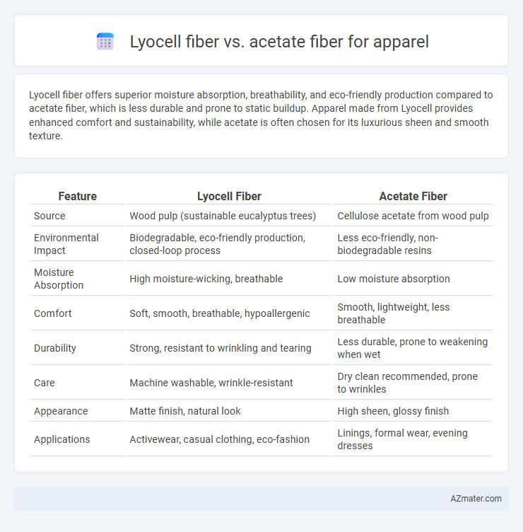 Lyocell fiber vs. acetate fiber for apparel - What is The Difference?