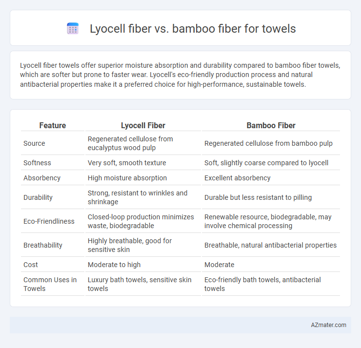 Lyocell fiber vs. bamboo fiber for towels - What is The Difference?