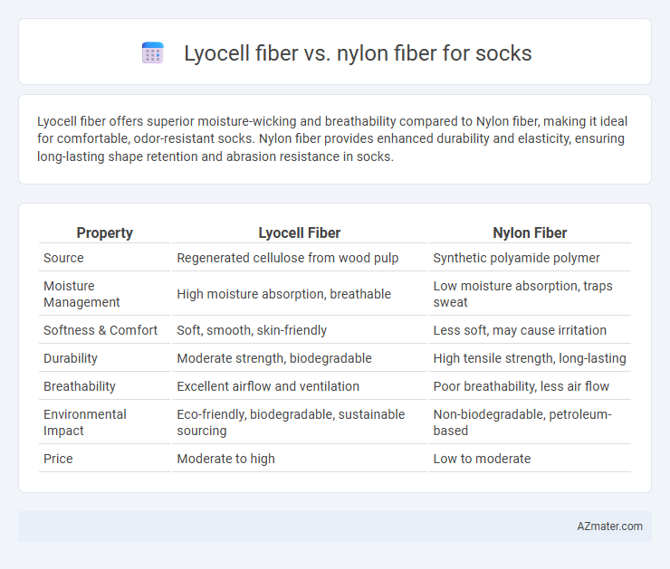 Lyocell fiber vs. nylon fiber for socks - What is The Difference?