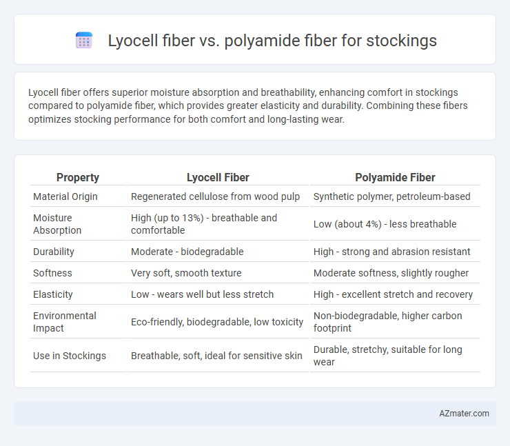 Lyocell fiber vs. polyamide fiber for stockings - What is The Difference?