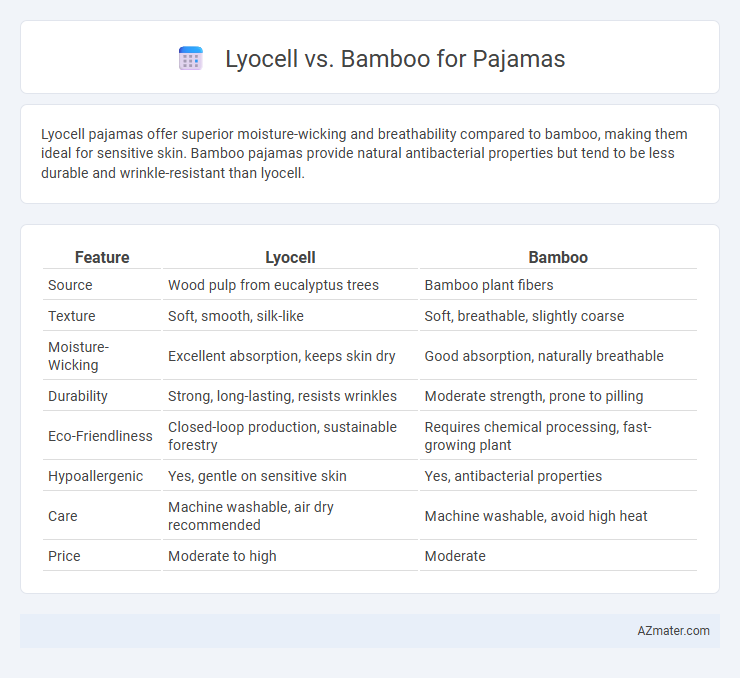 Lyocell vs. Bamboo for Pajamas - What is The Difference?