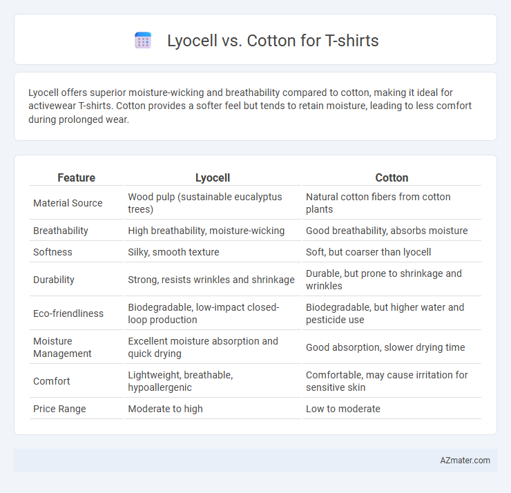 Lyocell vs. Cotton for T-shirts - What is The Difference?