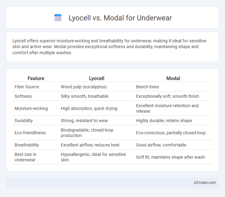 Lyocell vs. Modal for Underwear - What is The Difference?