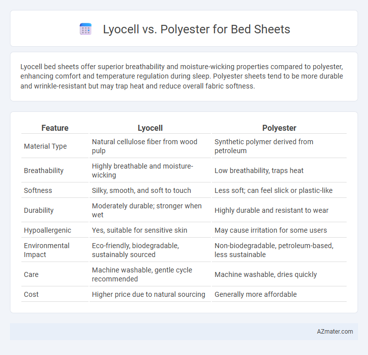 Lyocell vs. Polyester for Bed Sheets - What is The Difference?