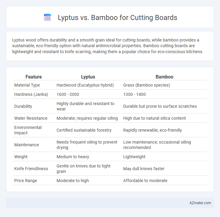 Lyptus vs. Bamboo for Cutting Boards - What is The Difference?