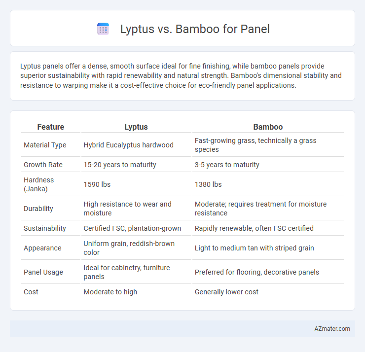 Lyptus vs. Bamboo for Panel - What is The Difference?