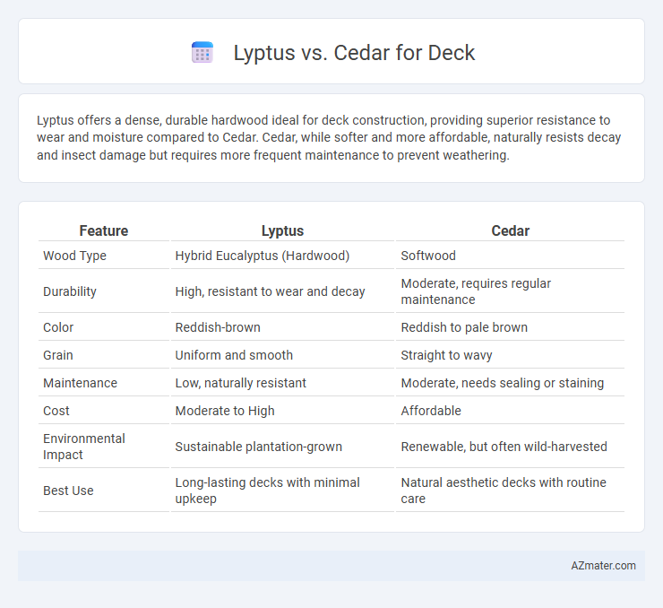 Lyptus vs. Cedar for Deck - What is The Difference?