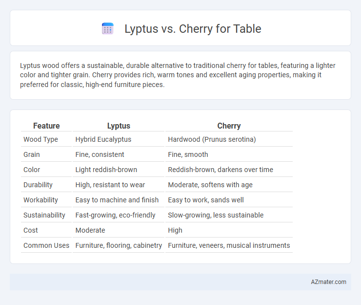 Lyptus vs. Cherry for Table - What is The Difference?