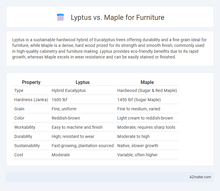 Lyptus vs. Maple for Furniture - What is The Difference?