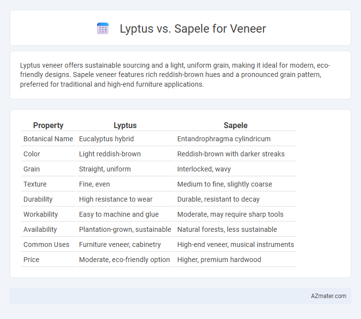 Lyptus vs. Sapele for Veneer - What is The Difference?
