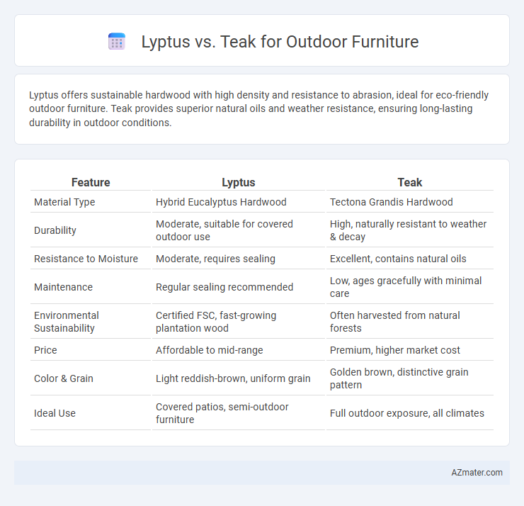 Lyptus vs. Teak for Outdoor Furniture - What is The Difference?