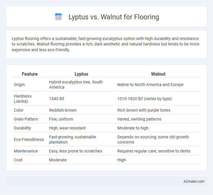 Lyptus vs. Walnut for Flooring - What is The Difference?
