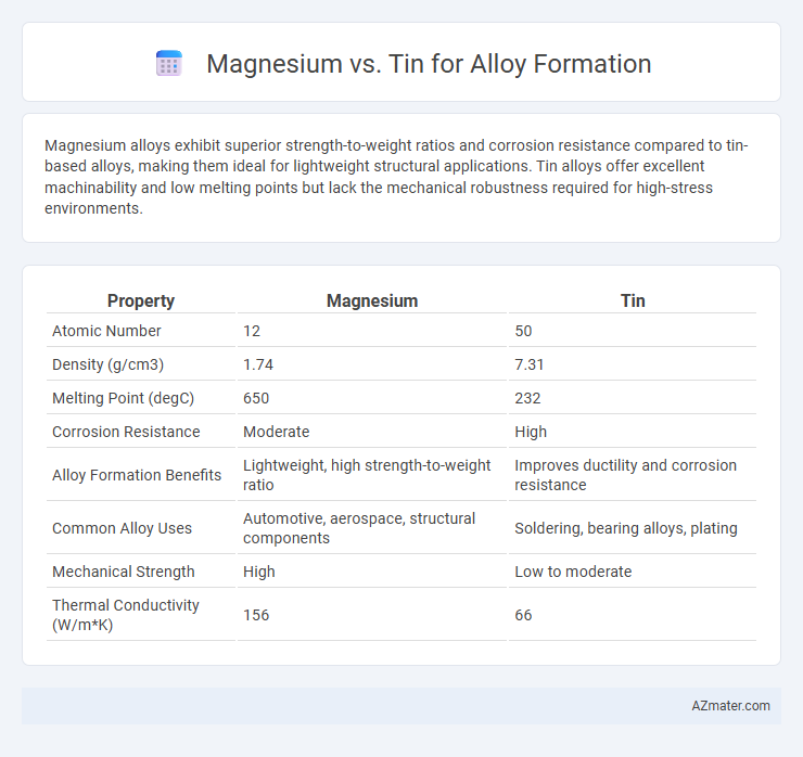 Magnesium vs. Tin for Alloy Formation - What is The Difference?