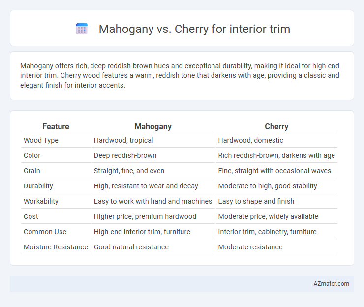 Mahogany vs. Cherry for interior trim - What is The Difference?
