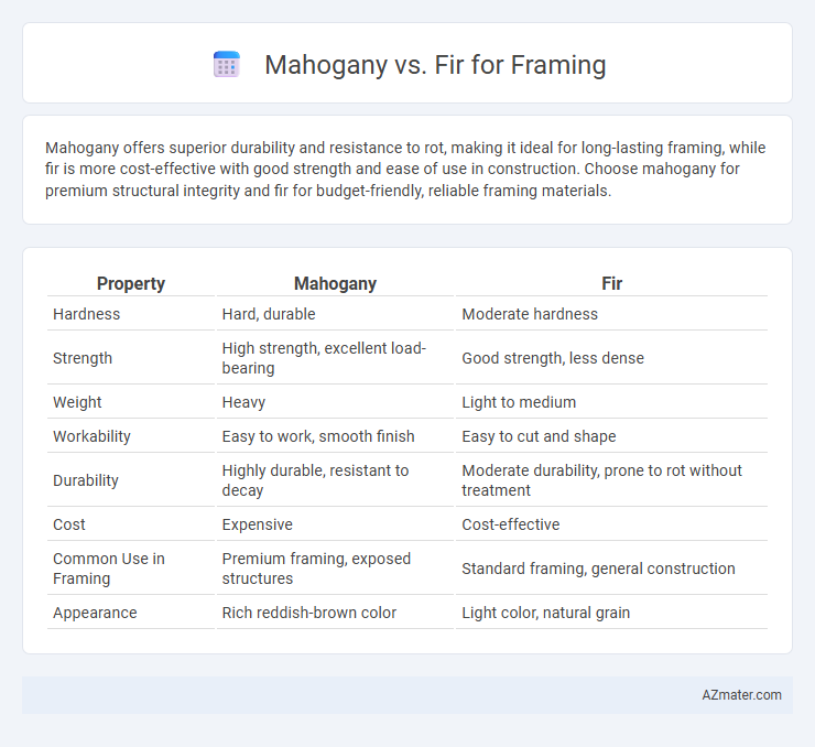 Mahogany vs. Fir for Framing - What is The Difference?