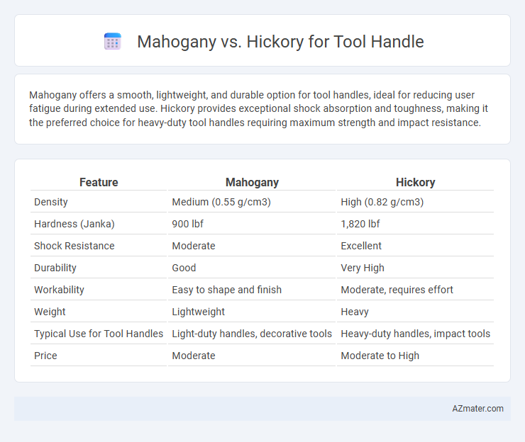Mahogany vs. Hickory for Tool Handle - What is The Difference?