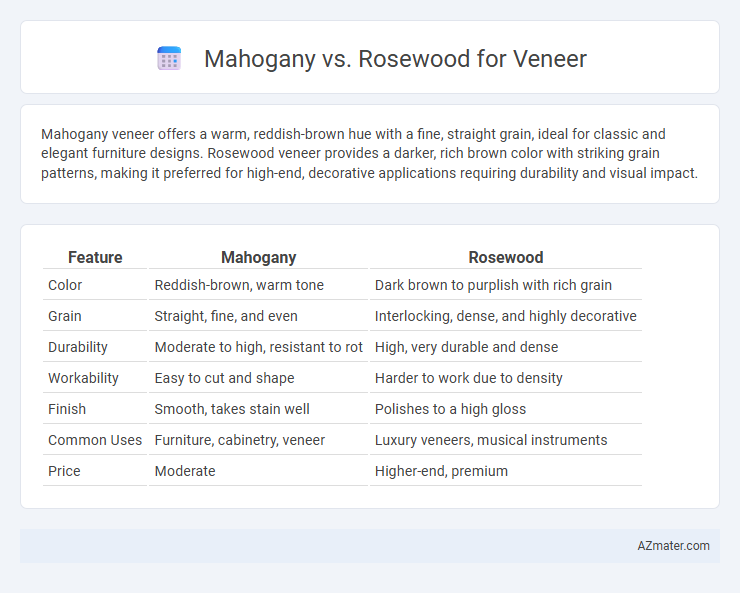 Mahogany vs. Rosewood for Veneer - What is The Difference?