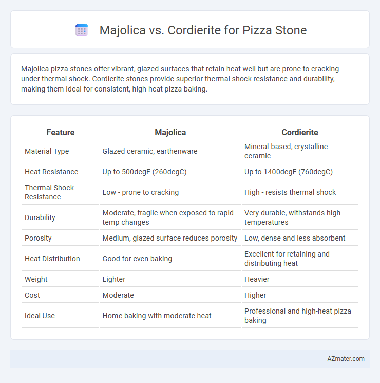 Majolica vs. Cordierite for Pizza Stone - What is The Difference?