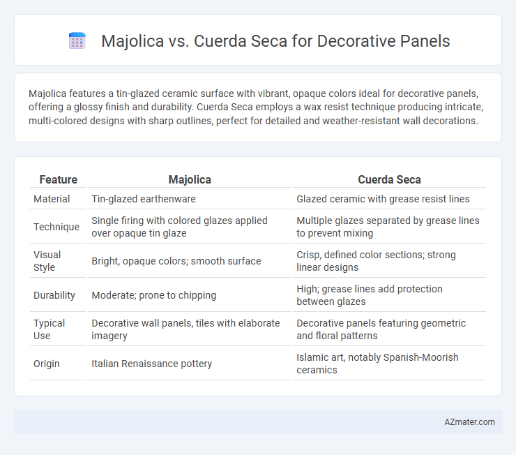 Majolica vs. Cuerda Seca for Decorative Panels - What is The Difference?