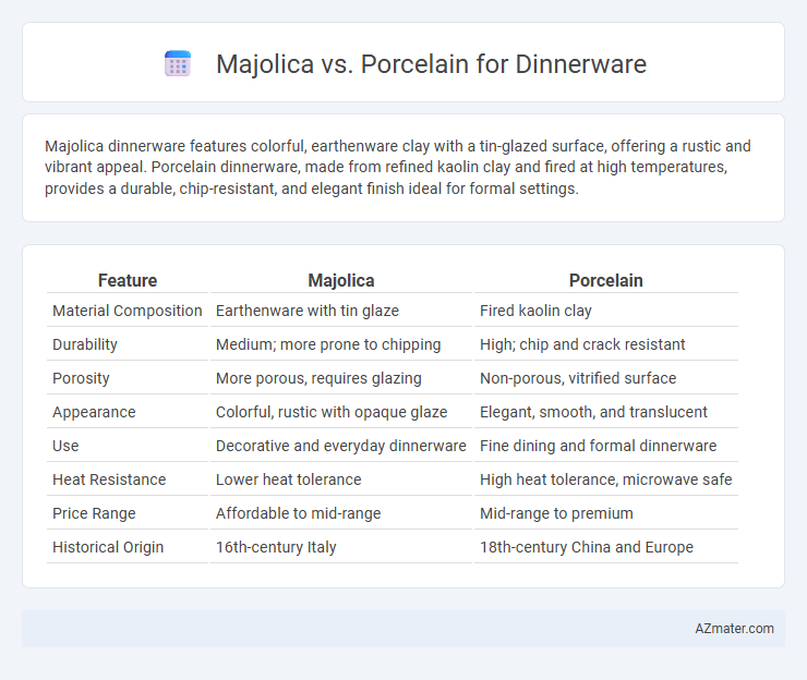 Majolica vs. Porcelain for Dinnerware - What is The Difference?