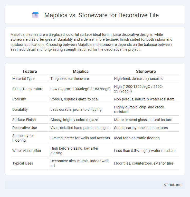 Majolica vs. Stoneware for Decorative Tile - What is The Difference?