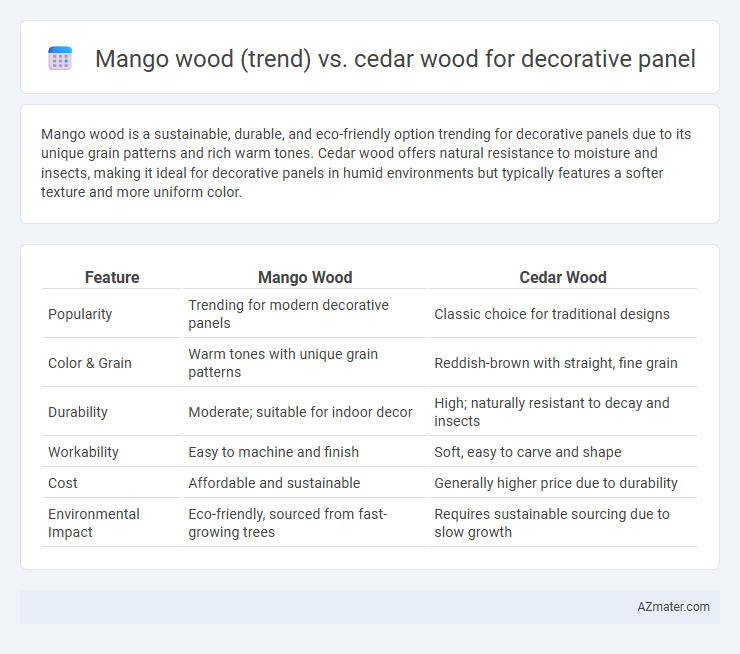 Mango wood (trend) vs. cedar wood for decorative panel - What is The Difference?