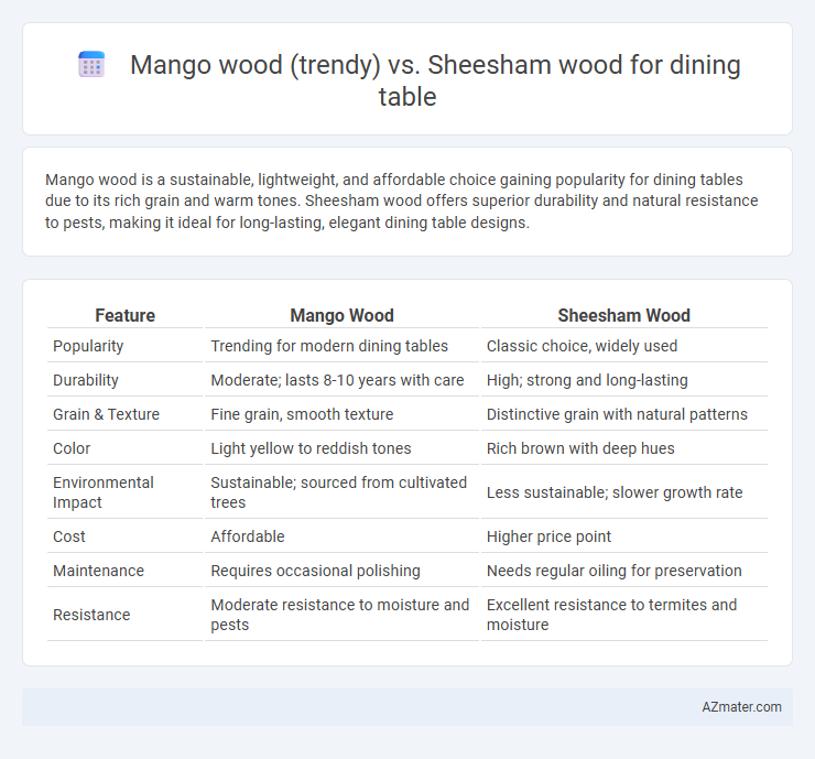 Mango wood (trendy) vs. Sheesham wood for dining table - What is The Difference?