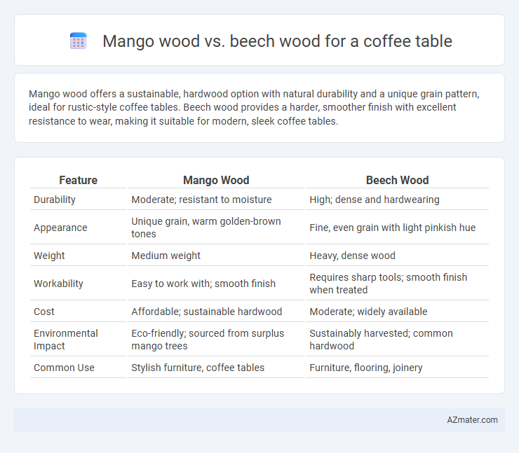 Mango wood vs. beech wood for a coffee table - What is The Difference?