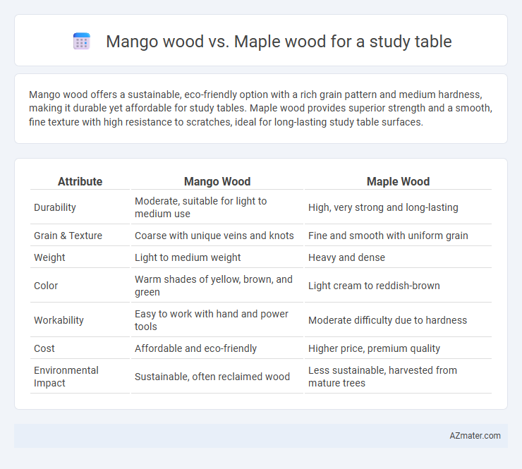 Mango wood vs. Maple wood for a study table - What is The Difference?