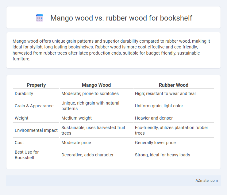 Mango wood vs. rubber wood for bookshelf - What is The Difference?