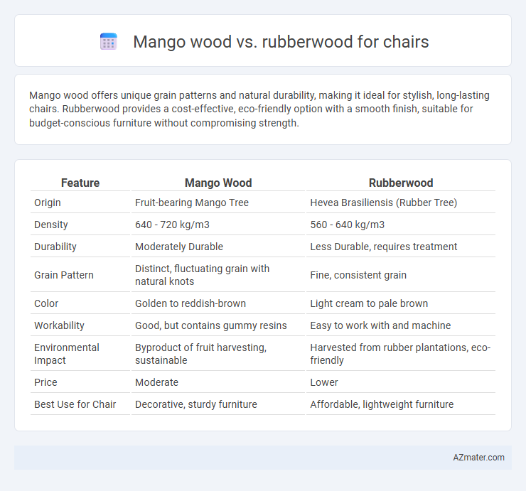Mango wood vs. rubberwood for chairs - What is The Difference?