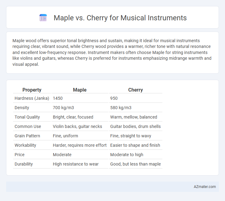 Maple vs. Cherry for Musical Instruments - What is The Difference?