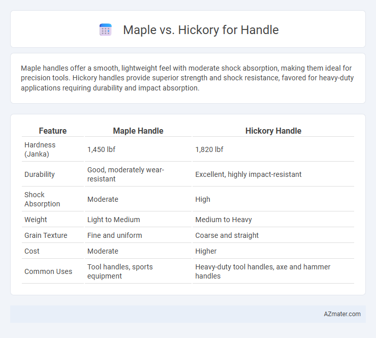 Maple vs. Hickory for Handle - What is The Difference?