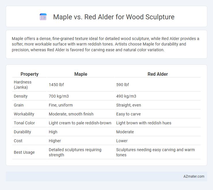 Maple vs. Red Alder for Wood Sculpture - What is The Difference?