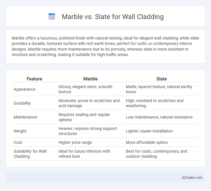 Marble vs. Slate for Wall Cladding - What is The Difference?